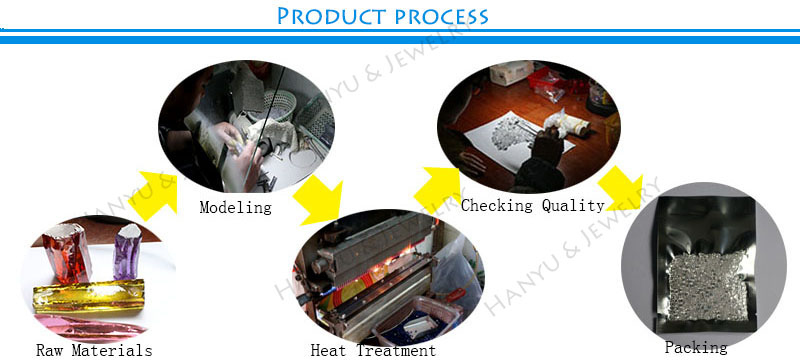 product process