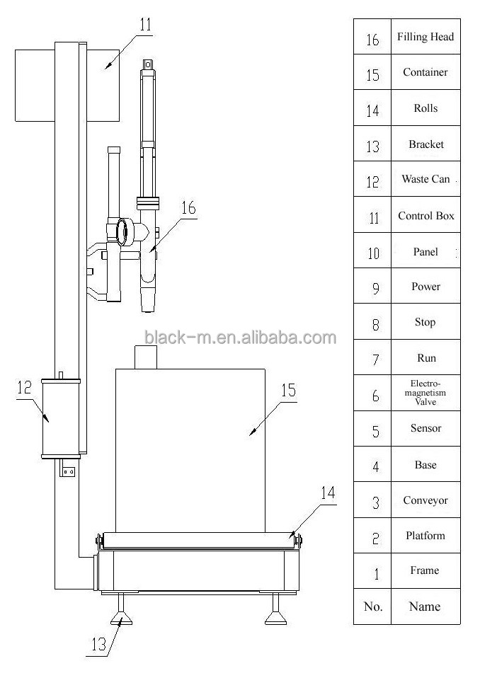 Shanghai full automation packing machine filling water ,oil