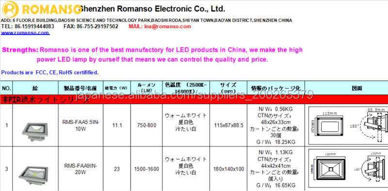 日本市場,深センLED投光器LED投光器卸売適した画質 防爆コネクタ問屋・仕入れ・卸・卸売り