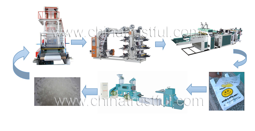 中国alibabaのプラスチックのリサイクル機のコスト、 リサイクルマシン、 リサイクルプラスチック顆粒製造機の価格問屋・仕入れ・卸・卸売り