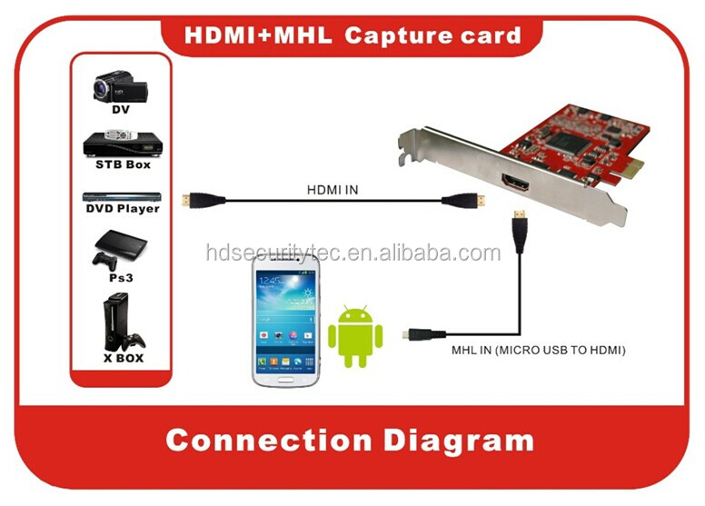 安いhdmi+mhlpci-eカードテレビdvdvhsビデオキャプチャアダプタavmmmeasycapオーディオビデオキャプチャカード問屋・仕入れ・卸・卸売り