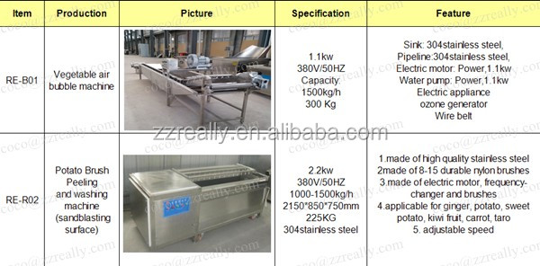Industrial dehydrator/fruit food dehydrator/food drying machine