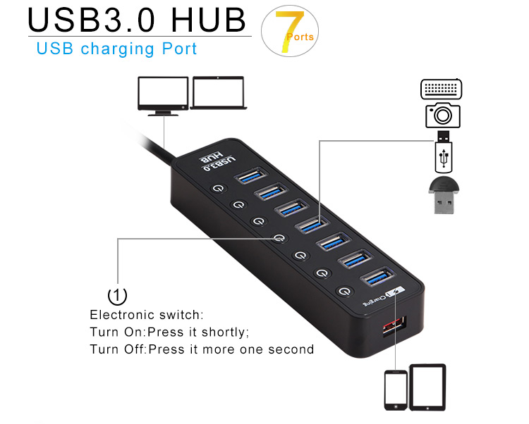 熱い販売の高品質高速7ポートUSB3.0ハブ問屋・仕入れ・卸・卸売り