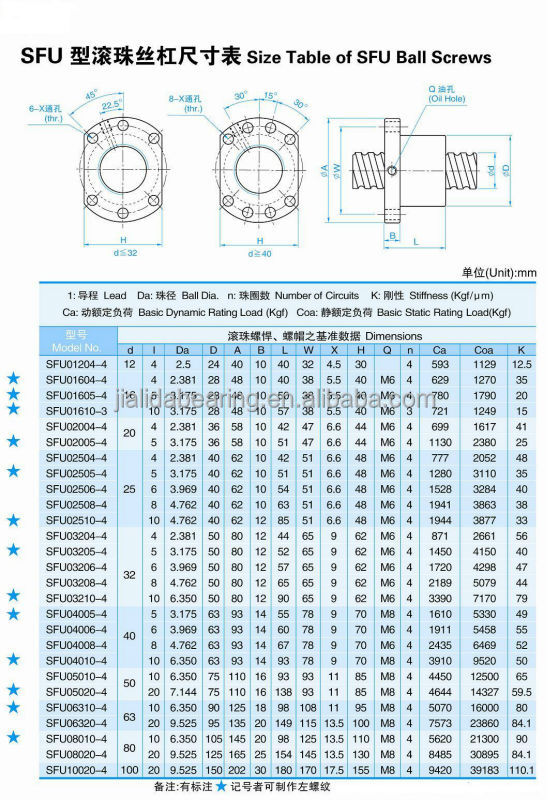 ホット!! 安価で高品質専門メーカーjldキット3軸cnc