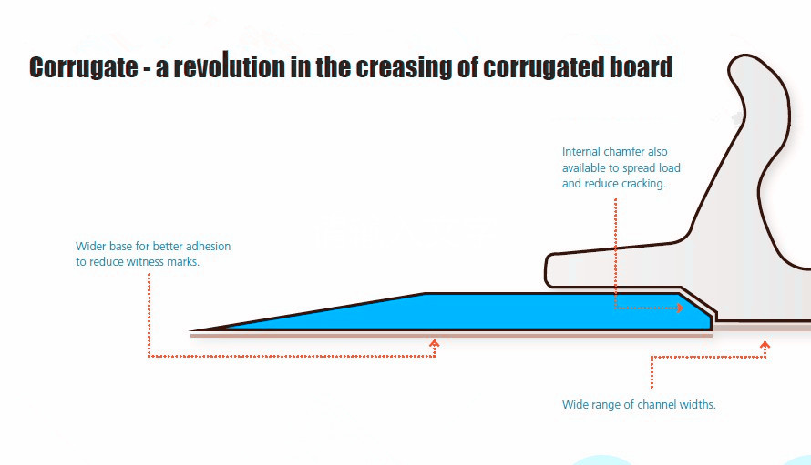 Internal Chamfer Creasing Matrix for Creasing Corrugated Board問屋・仕入れ・卸・卸売り