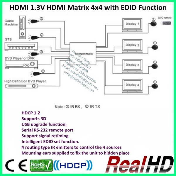 Hdmi1.3vhdmiマトリックス4×4edid機能付き問屋・仕入れ・卸・卸売り