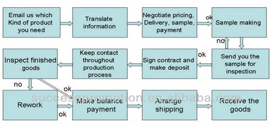 QQ flow chart.jpg