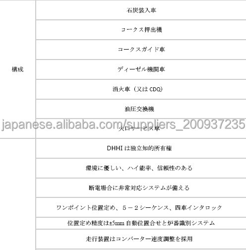 7メートルトップ装入コークス炉機械問屋・仕入れ・卸・卸売り