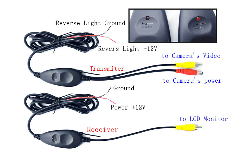 ワイヤレス受信機と送信機自動車用デバイスを搭載したカメラrcaコネクタ仕入れ・メーカー・工場