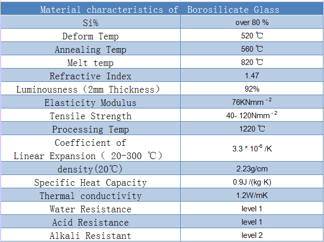 高品質の温度耐性brorosilicateサイトグラスdin708045mm/1.77問屋・仕入れ・卸・卸売り