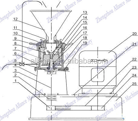 Low factory price peanut butter making machine price