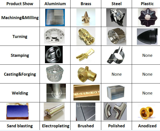 Fabrication Aluminum profile machining center, anodized aluminum sheet