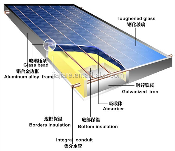 新しいコンパクトな平板加圧太陽熱温水器中国卸売問屋・仕入れ・卸・卸売り