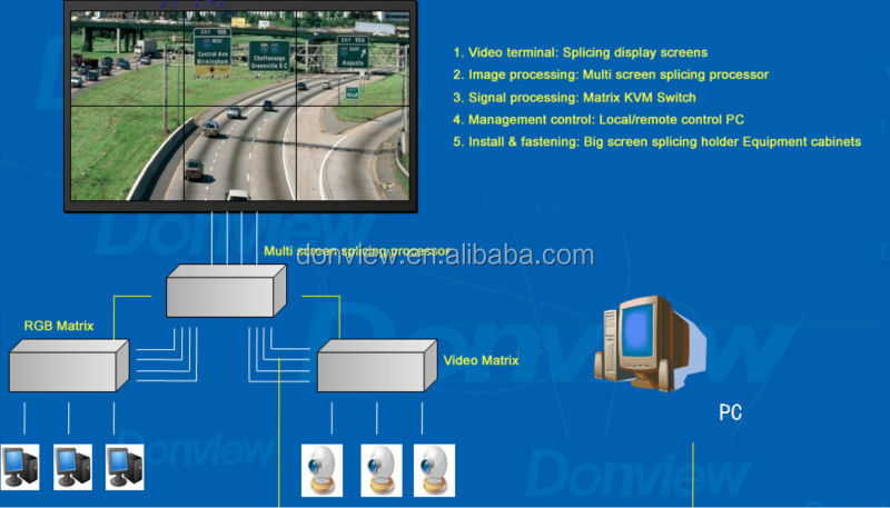 ledディスプレイ画面のステージの背景ledビデオウォール問屋・仕入れ・卸・卸売り