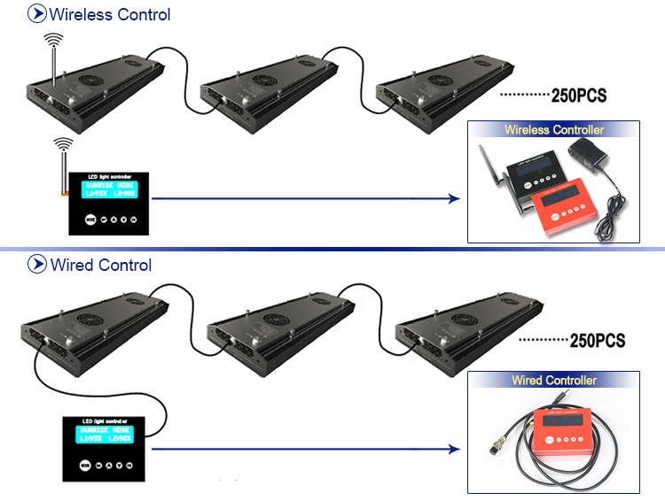 マリブ48s300progrmmable調光対応ledアクアリウムライトcerohs指令と問屋・仕入れ・卸・卸売り