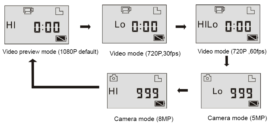 H。 264フルhd1080p防水30mＧＯＰＲＯアクションhd車dvrスポーツdvスポーツカメラ- dv07問屋・仕入れ・卸・卸売り