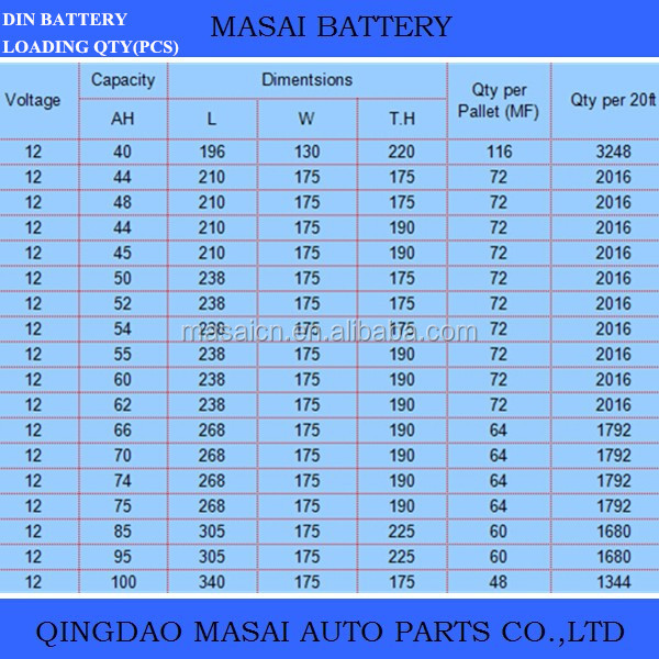 中国での最も売れたスーパーanufacturer品質グローバルカーバッテリーns7012v65ahドライ電池充電された良い価格問屋・仕入れ・卸・卸売り