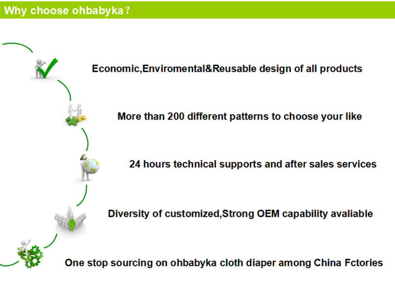 近代的なohbabykaオールインワン防水の赤ちゃんの布おむつ問屋・仕入れ・卸・卸売り