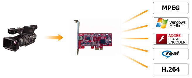 新登場のpcie/usbビデオキャプチャカード3.0easycapテレビdvdvhsビデオeasycapオーディオアダプタavmmmキャプチャカード問屋・仕入れ・卸・卸売り