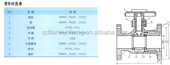 新しい設計熱い販売2コンパクトボールバルブインチのpvcpvcボールバルブ問屋・仕入れ・卸・卸売り