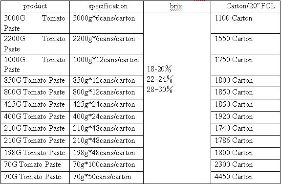 tomato sauce brand names
