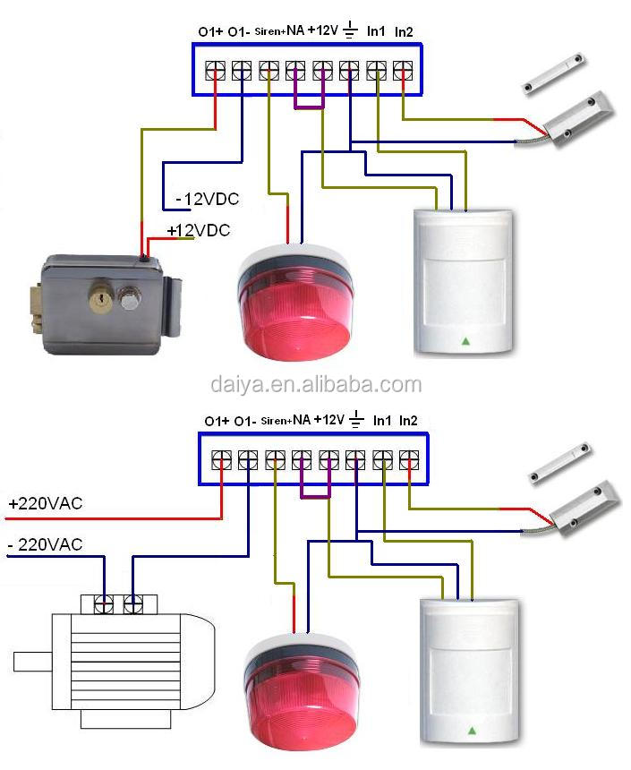 フリーコールワイヤレスgsmゲートオープナー、 smsリレー制御rtu5015しとパルスカウンタ、 市場のための、 レストラン、 駐車場など問屋・仕入れ・卸・卸売り