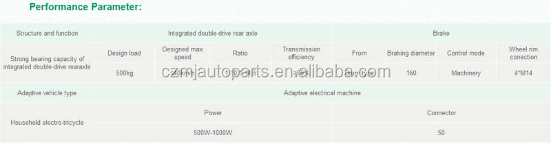 2500w practical differential integrated Rear Axle for electric tricycle問屋・仕入れ・卸・卸売り