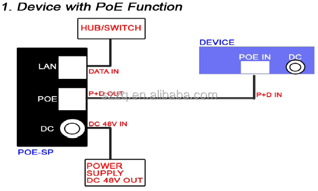 poe power over ethernet injector 2 port poe   lan