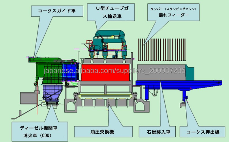 7.63メートルコークス炉機械問屋・仕入れ・卸・卸売り