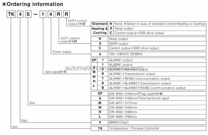 AUTo<em></em>nICS PIDの温度調節器TK4S問屋・仕入れ・卸・卸売り