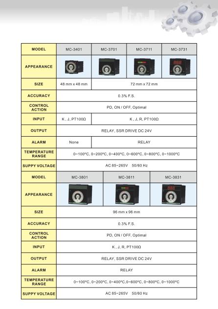 maxthermo台湾96x96mmpidデジタル温度調節器仕入れ・メーカー・工場