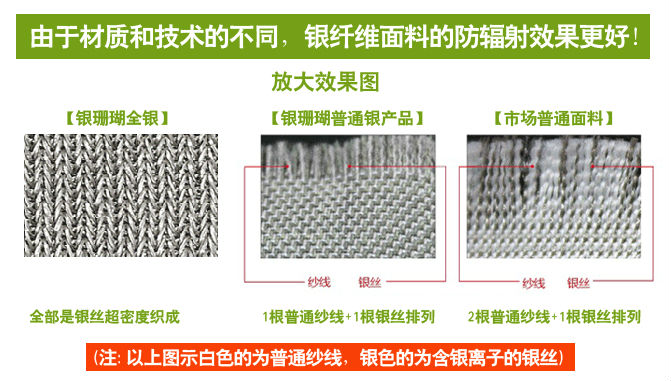 Silver Fiber Anti Radiation Maternity Apron 7.jpg