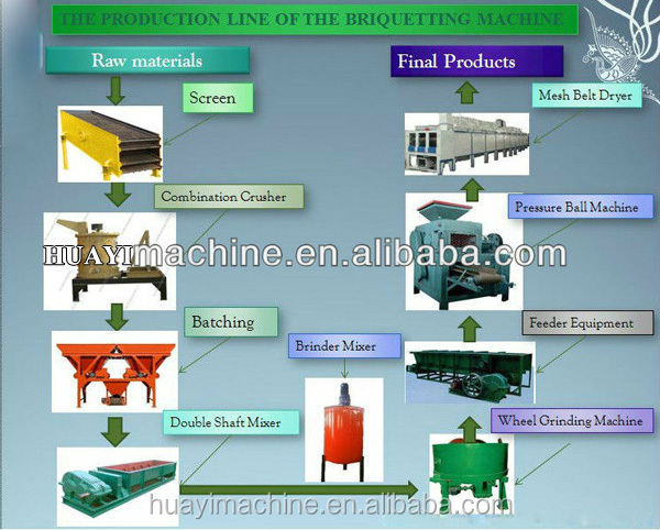 最高品質信頼性の高い炭炭塵ブリケットマシン問屋・仕入れ・卸・卸売り