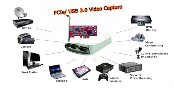 新登場のpcie/usbビデオキャプチャカード3.0easycapテレビdvdvhsビデオeasycapオーディオアダプタavmmmキャプチャカード問屋・仕入れ・卸・卸売り
