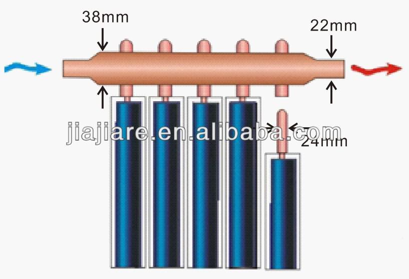 輸出製品最新200lコンパクト加圧ヒートパイプ太陽熱温水器問屋・仕入れ・卸・卸売り