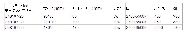 25W ロングライフ ダウンライト led問屋・仕入れ・卸・卸売り