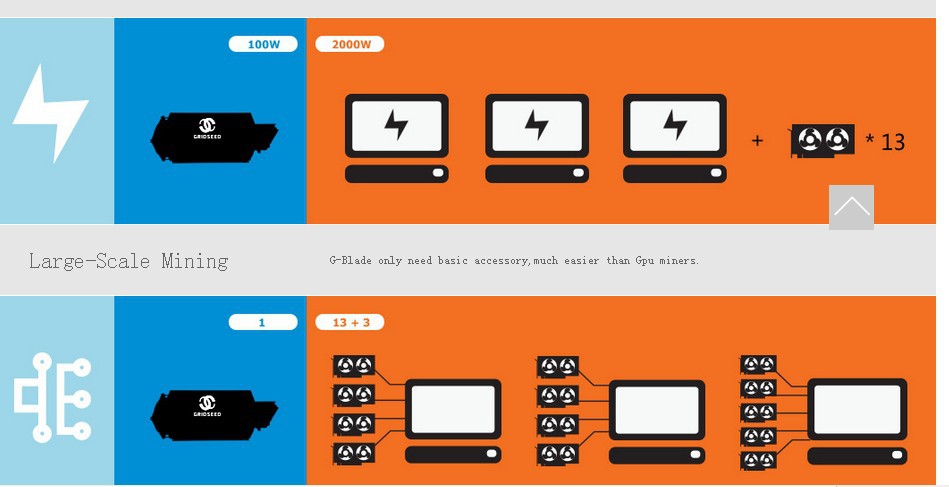 How to Mine Litecoin and other Altcoins