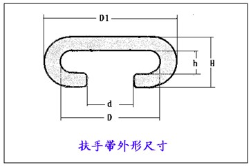 エスカレーター手すり/のエスカレーターの部品問屋・仕入れ・卸・卸売り