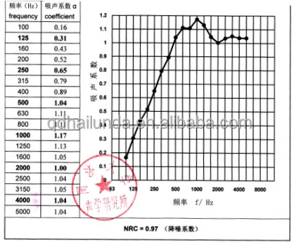ファブリック用吸音材講堂、 スタジオ、 教会、 会議室、 スポーツセンターや空港など問屋・仕入れ・卸・卸売り