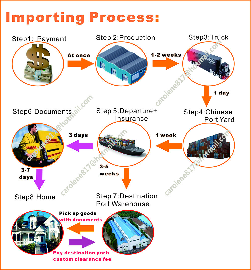 importing process updting