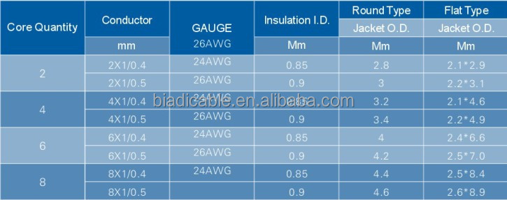 2ペアの電話線( ce/rohs/sgs/iso)、 専門のケーブル工場中国で問屋・仕入れ・卸・卸売り
