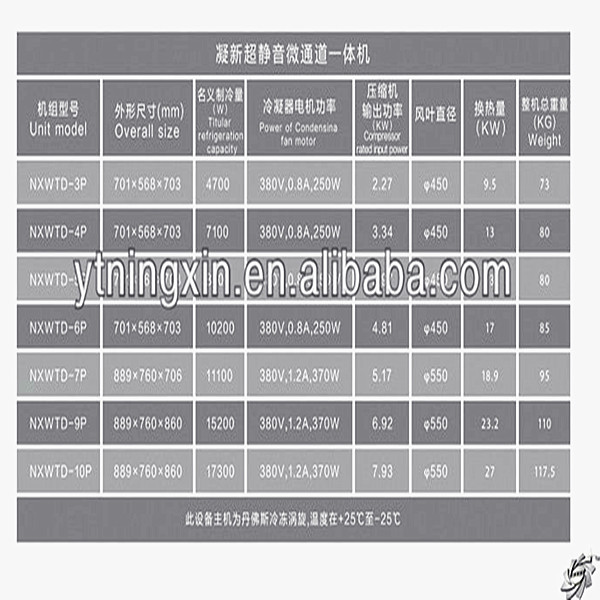 熱い販売nxwtd- 10pマイクロ- チャネルr134aと冷媒ユニット問屋・仕入れ・卸・卸売り