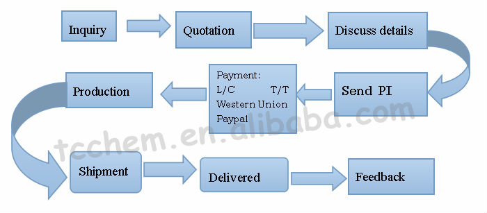 Lactose food/pharma grade with factory price & high quality