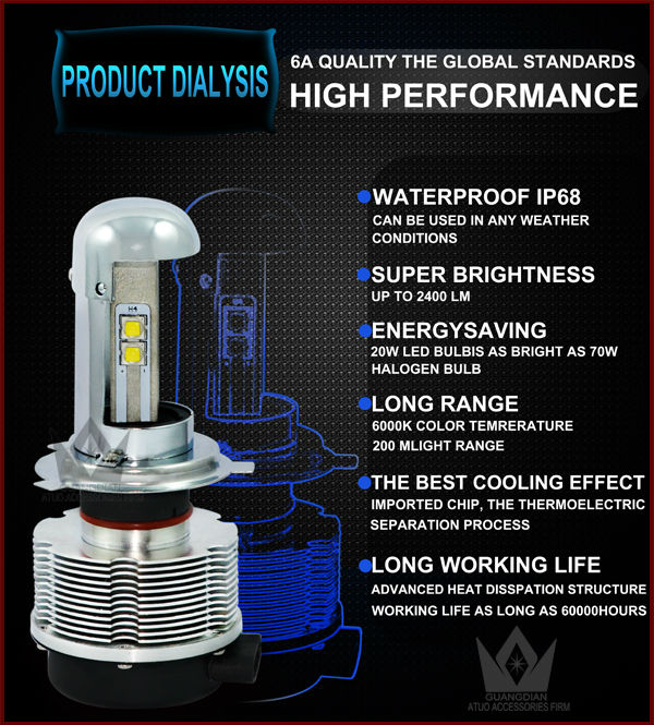 2014新登場LED バルブ HIDの時代は終わり! オールインワン CREE社 LED ホワイト6000k LED ヘッドライト＆フォグランプH4 Hi Lo切り替え式H4 LEDバルブ ヘッドランプ 1年保証問屋・仕入れ・卸・卸売り