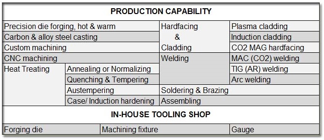 High quality road maintenance stabilizing asphalt road milling tools planing picks road planning teeth