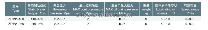 brakerzdm油圧問屋・仕入れ・卸・卸売り