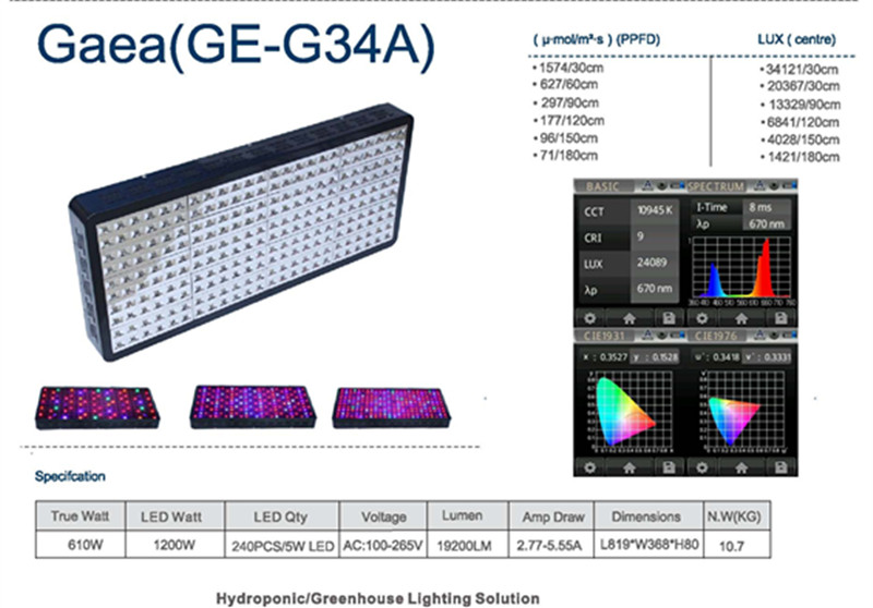 フルスペクトルは光ledを育てる1200wガイア問屋・仕入れ・卸・卸売り