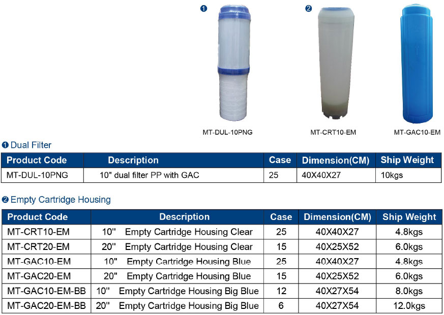 Coconut Shell Based Granular Activated Carbon