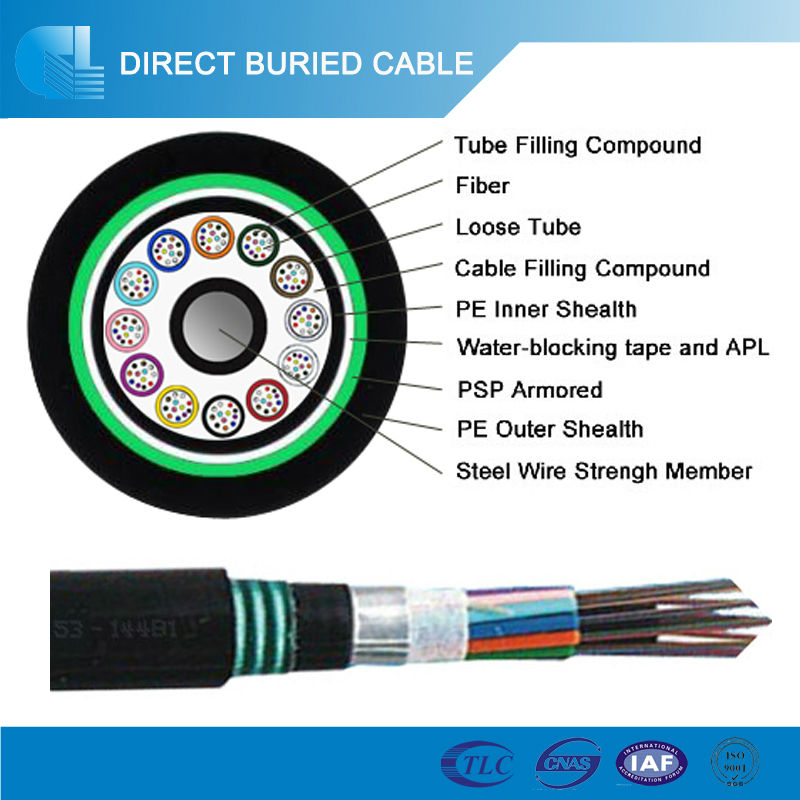 Buried Fiber Optic Installation Free Programs, Utilities and Apps filecloudenterprises