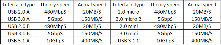 高速usbタイプc3.1データ転送と充電用ケーブル仕入れ・メーカー・工場